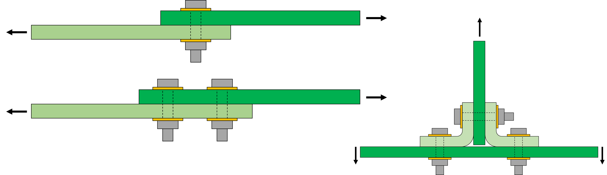 Bolted joints